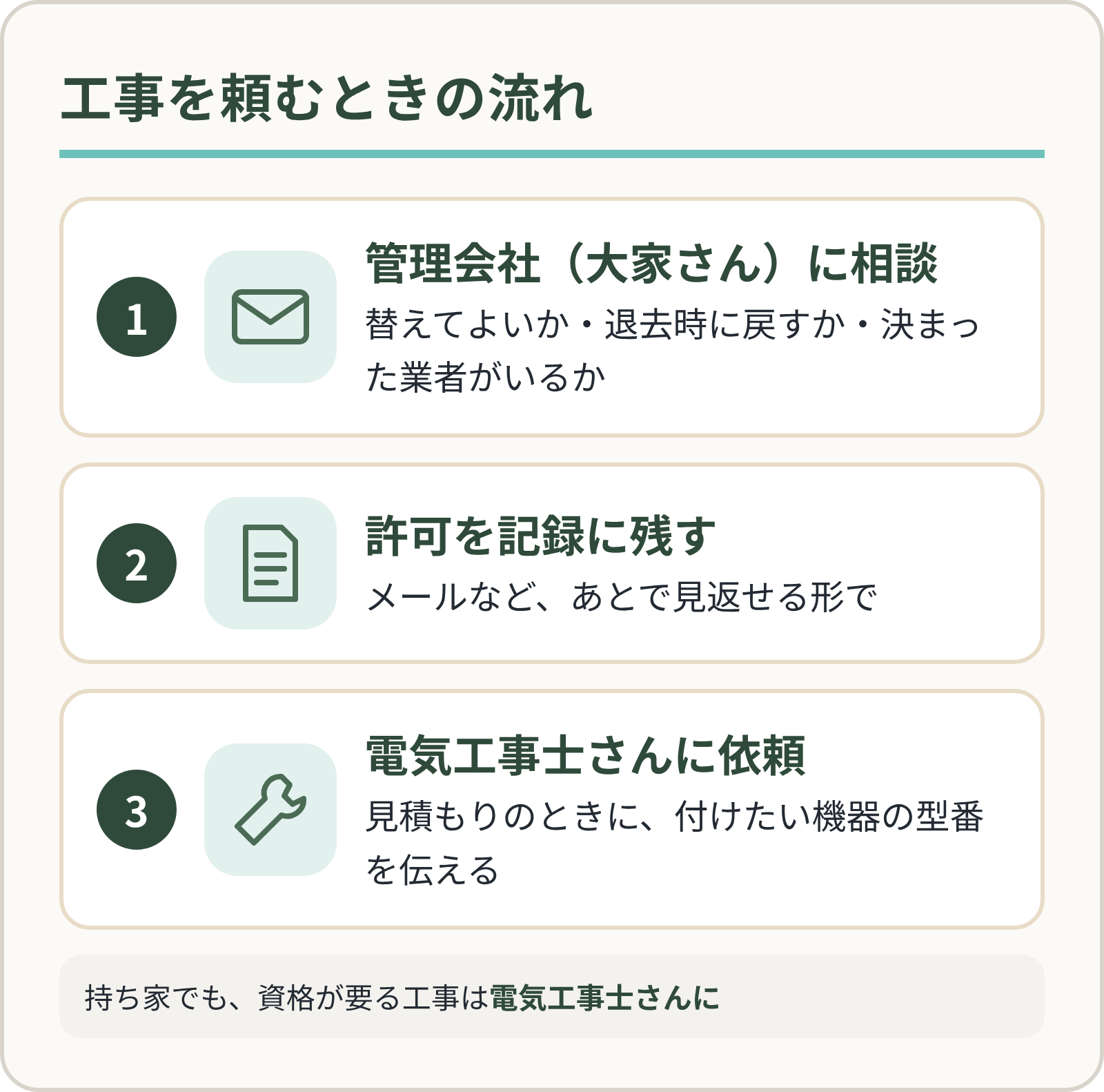 工事を頼むときの流れ